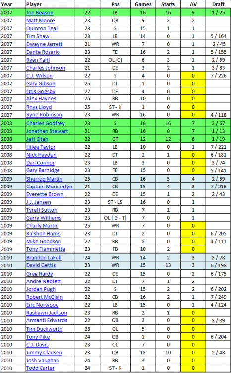 Fox - rookies 2.png