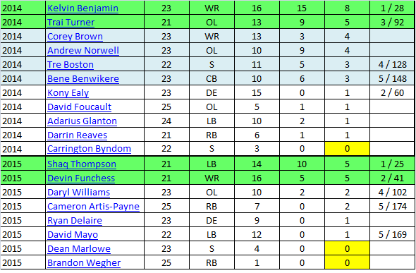 Rivera Rookies 2.png