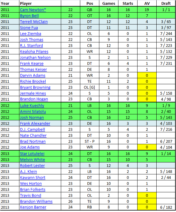 Rivera Rookies 1.png