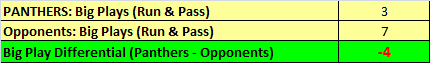 2016_wk1_BigPlayDifferential.png