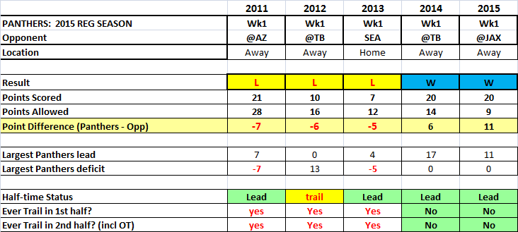 Panthers week1 games review_1.png