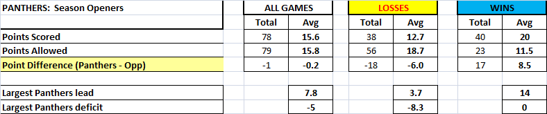 Panthers week1 games review_2.png