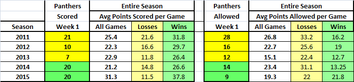 Panthers week1 games review_3.png