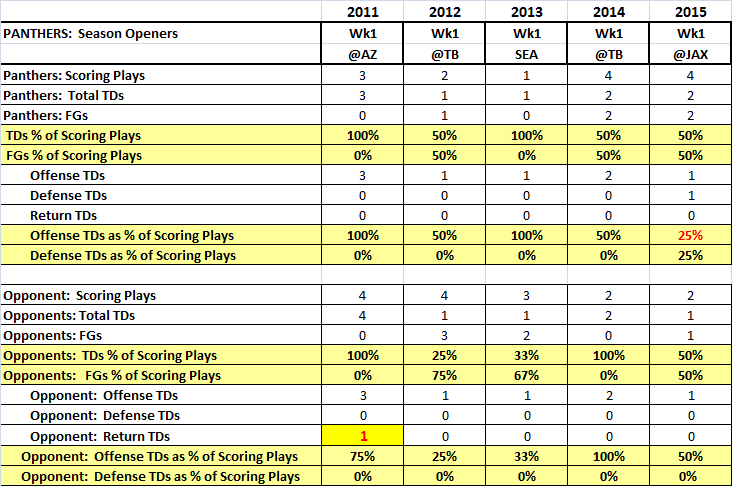 Panthers week1 games review_4.png