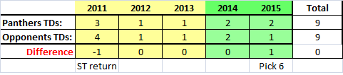Panthers week1 games review_5.png