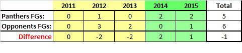 Panthers week1 games review_6.png