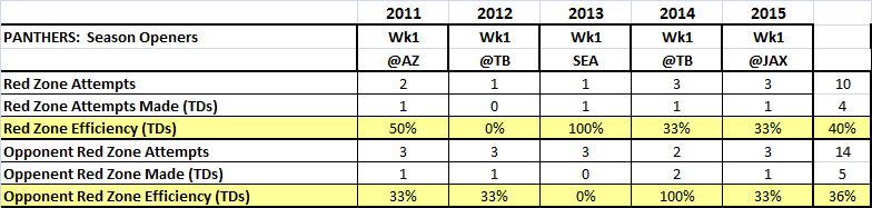 Panthers week1 games review_7.png