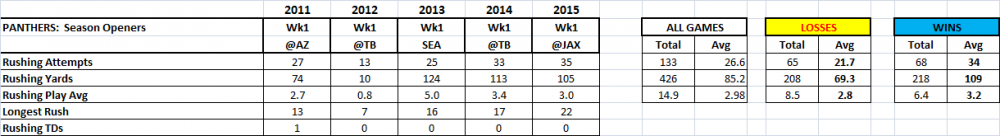 Panthers week1 games review_8.png