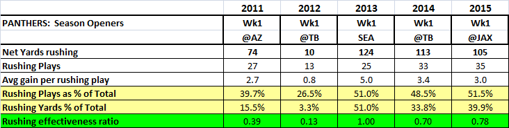Panthers week1 games review_9.png