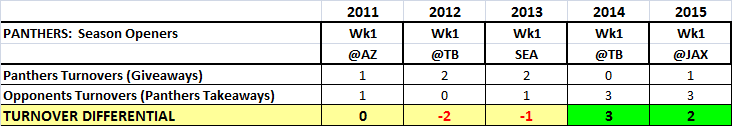 Panthers week1 games review_10.png