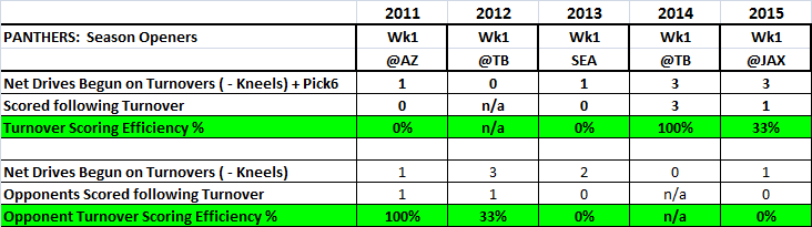 Panthers week1 games review_11.png
