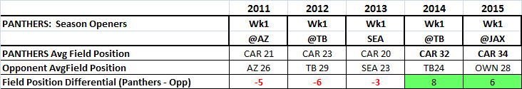 Panthers week1 games review_12.png