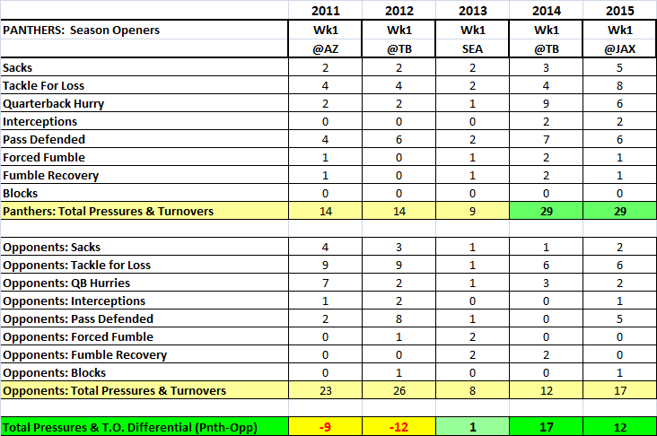 Panthers week1 games review_13.png