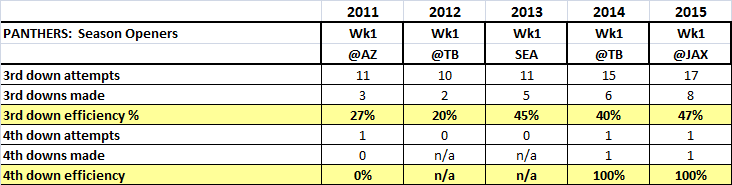 Panthers week1 games review_14.png