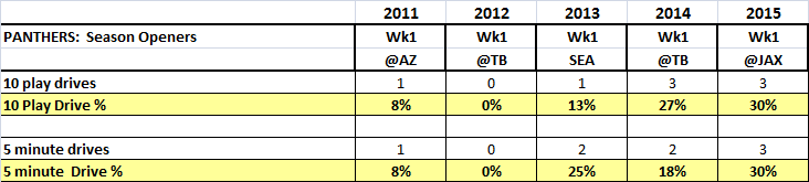 Panthers week1 games review_15.png