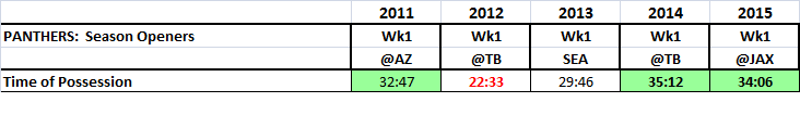 Panthers week1 games review_16.png