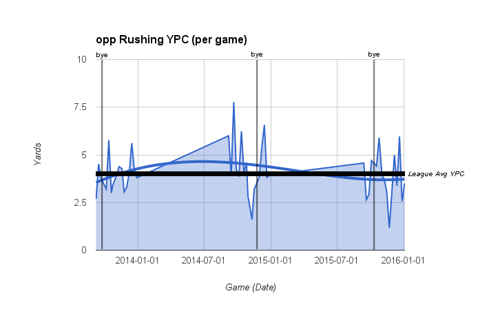 2013 to 2015 ypc.png