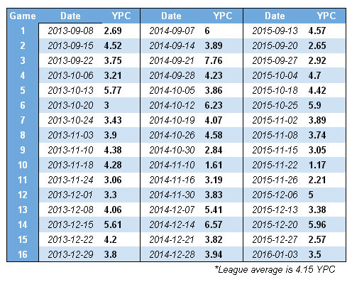 2013 to 2015 ypc raw.PNG
