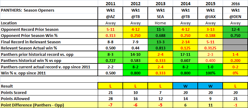 Panthers week1 games review_17.png