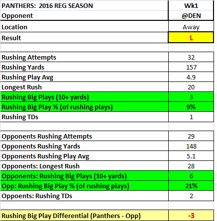 2016_wk1_Rushing Big Plays.png