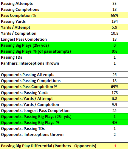 2016_wk1_Passing Big Plays.png