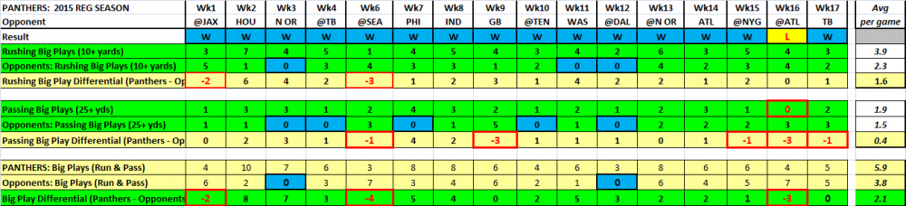 2015 Big Play Summary.png