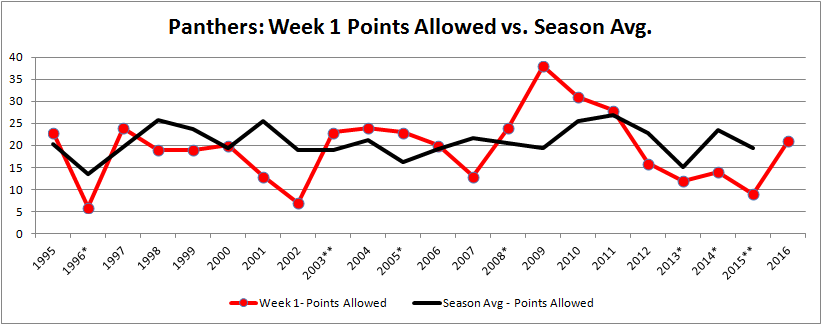 Points Allowed - graph.png