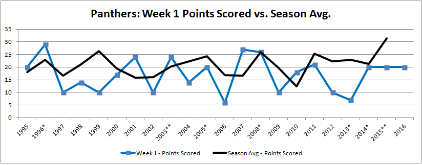 Points Scored - graph.png