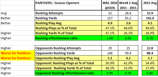 wk1_gamebook2 - rushing.png