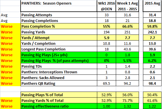 wk1_gamebook3 - passing.png