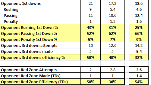 wk1_gamebook5b - offense efficiency.png