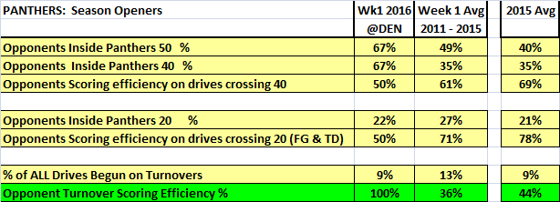 wk1_gamebook6b - Opponents drives.png