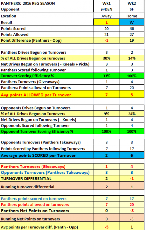 Turnover Data - Wk1 & Wk2.png