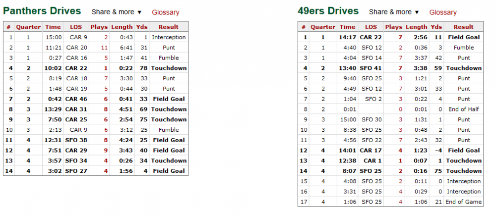 drive charts.png
