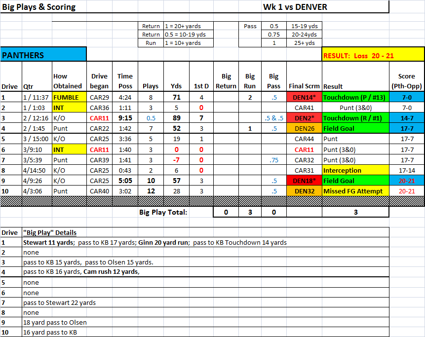 Week1_Drive Chart_CAR.png