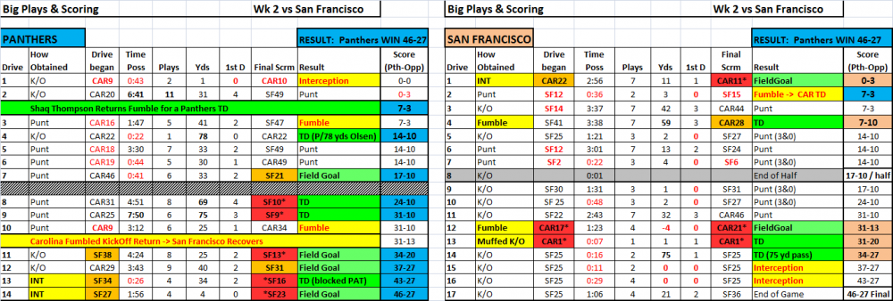 Week2_Drives SidebySide.png