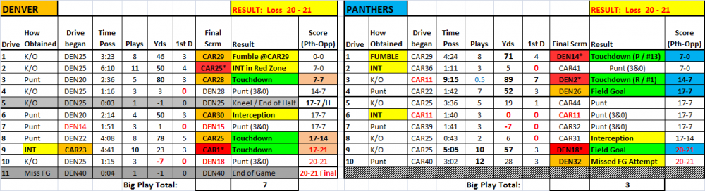 Week 1_Drives side by side.png