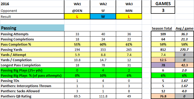 Passing summary - wk3.png
