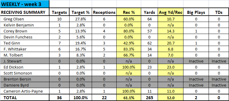 Receiving - week 3.png