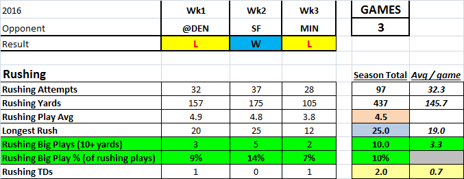 Rushing - week 3.png
