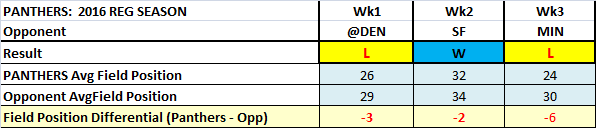 Field Pos wk 3.png