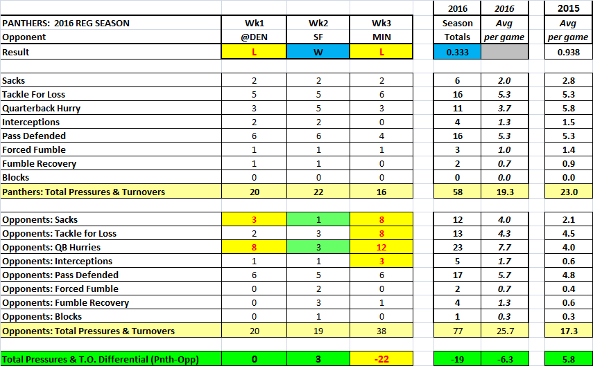 Week 3 - defensive pressures.png