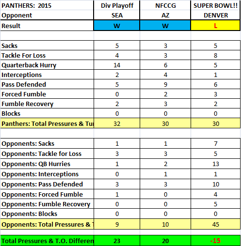 2015 Defense stats - post season.png