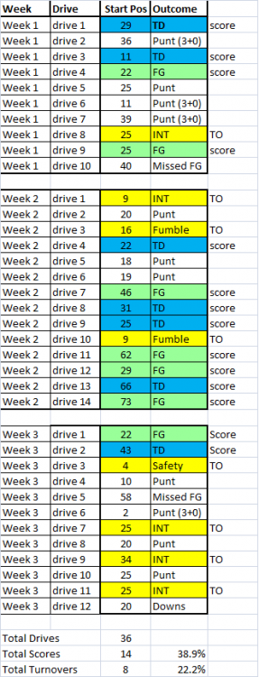 Simple drive summary weeks 1-3.png