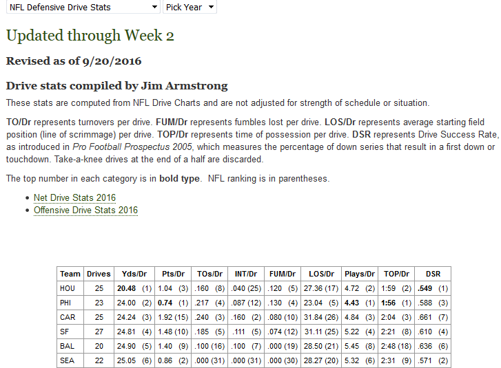 defensive_drive_stats_wk2.png
