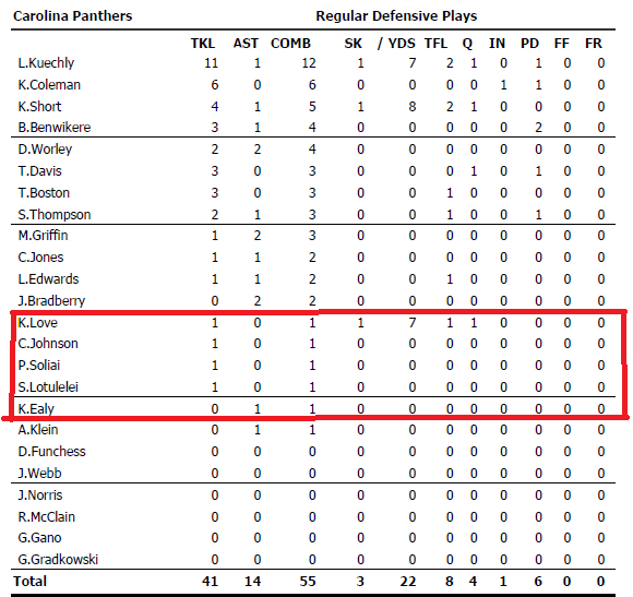 Dline stats wk4.png