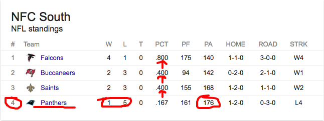 nfc south standings   Google Search.png
