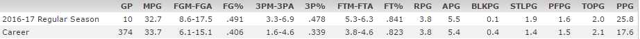 kemba stats 11-17.PNG