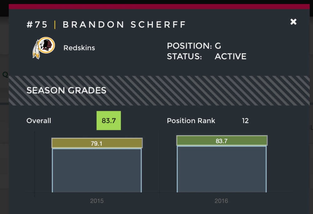 Brandon Scherff.png