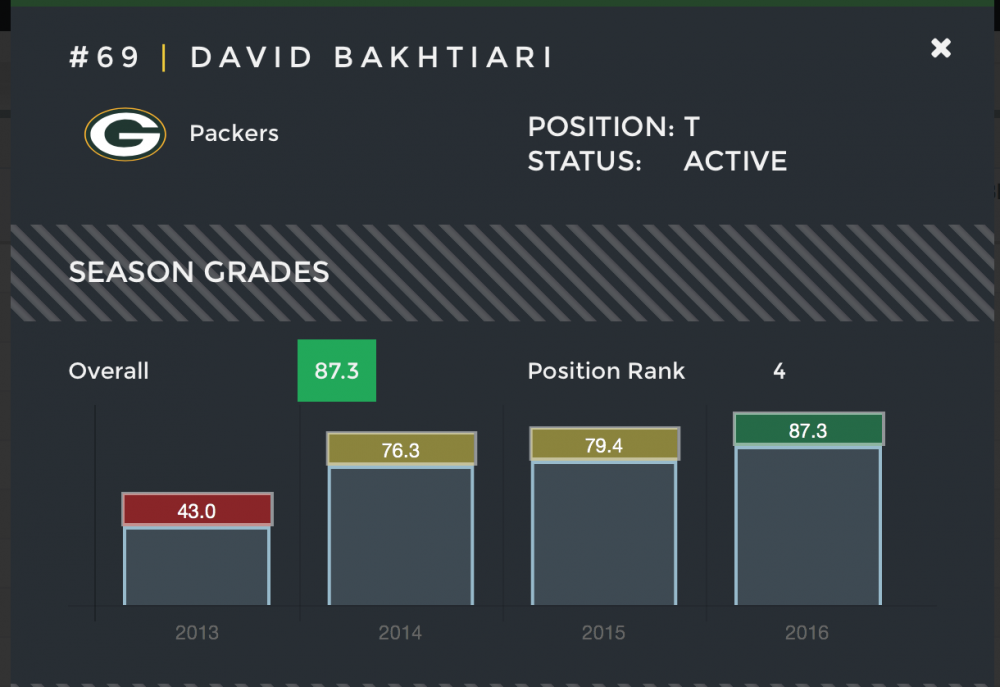 David Bakhtiari.png